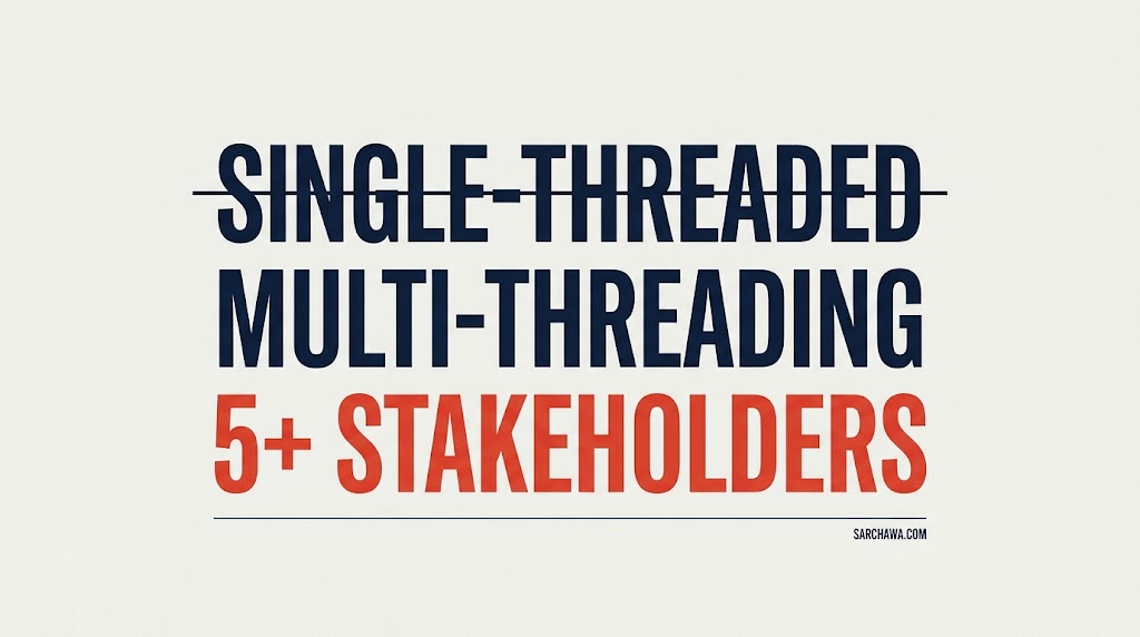 Multi-Threading Sales Strategy: How Enterprise AEs Engage 5+ Stakeholders in Parallel to Bulletproof Deals