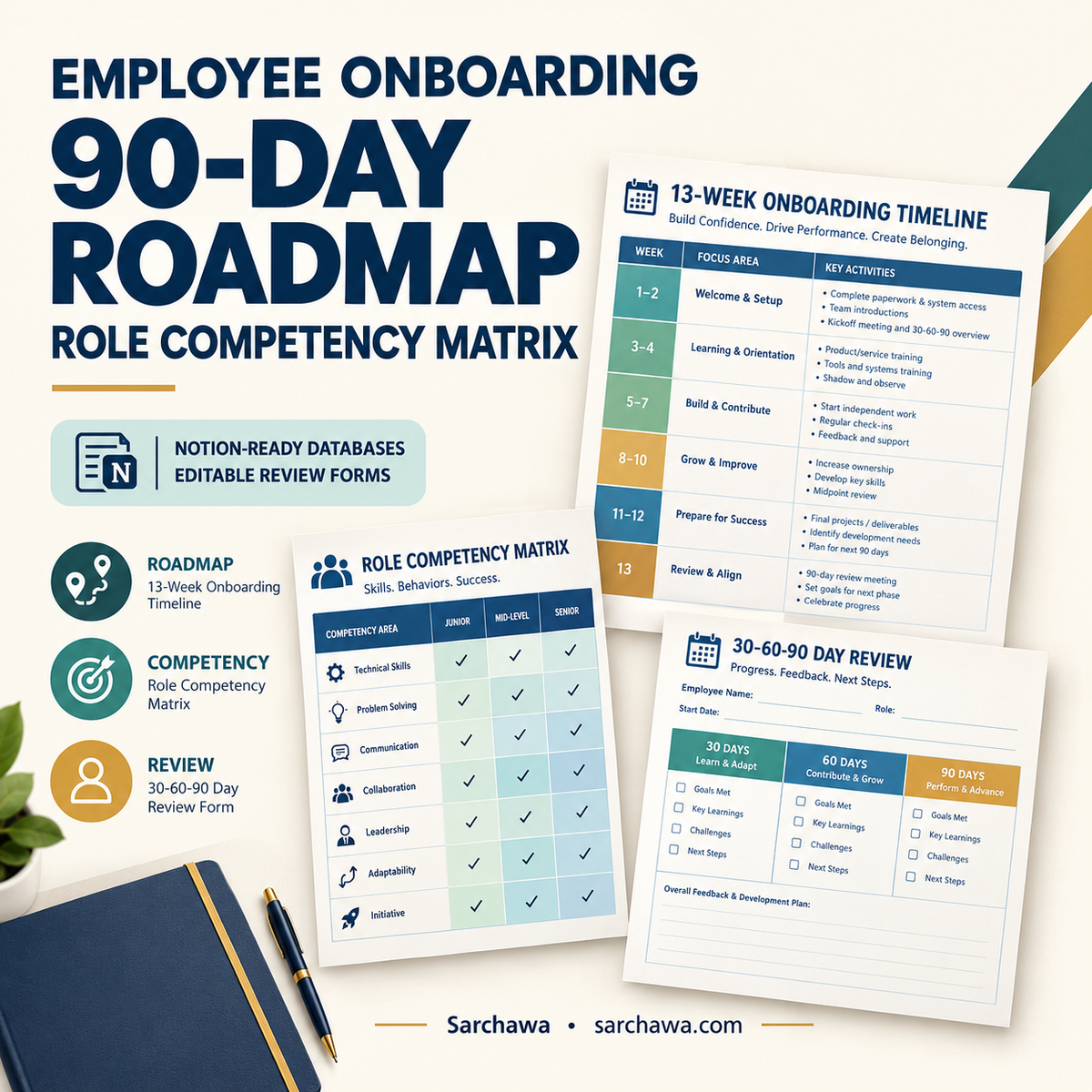 Employee Onboarding 90-Day Roadmap & Role Competency Matrix