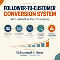 Follower-to-Customer Conversion System | Turn Attention Into a Measurable Path From Follower to Customer