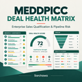 MEDDPICC Enterprise Sales Qualification & Deal Health Matrix
